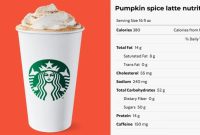 Starbucks pumpkin spice nutrition facts