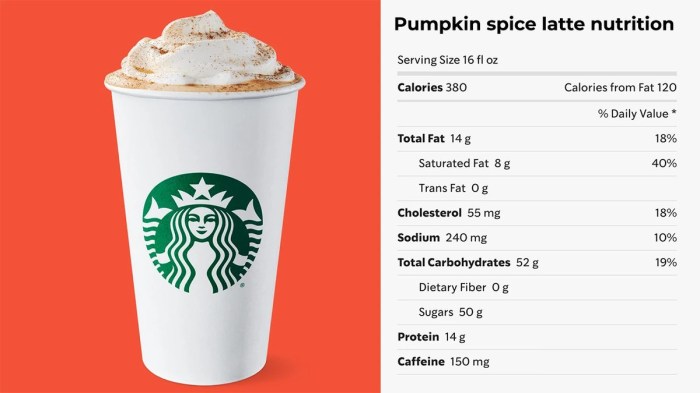 Starbucks pumpkin spice nutrition facts