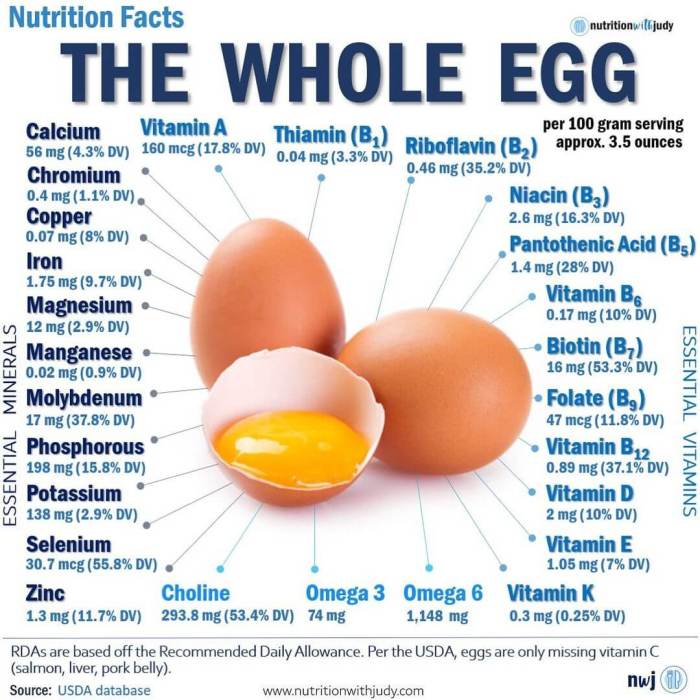 Egg roll nutrition facts