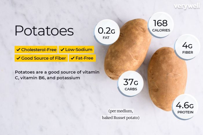 Nutrition facts in baked potato