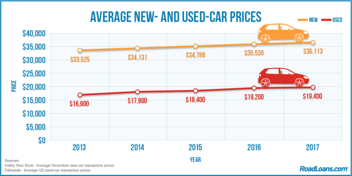 Average price for a new car 2021