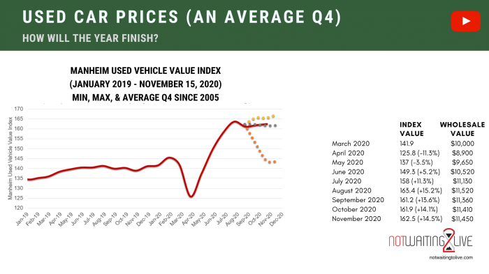 Average price for a new car in 2024