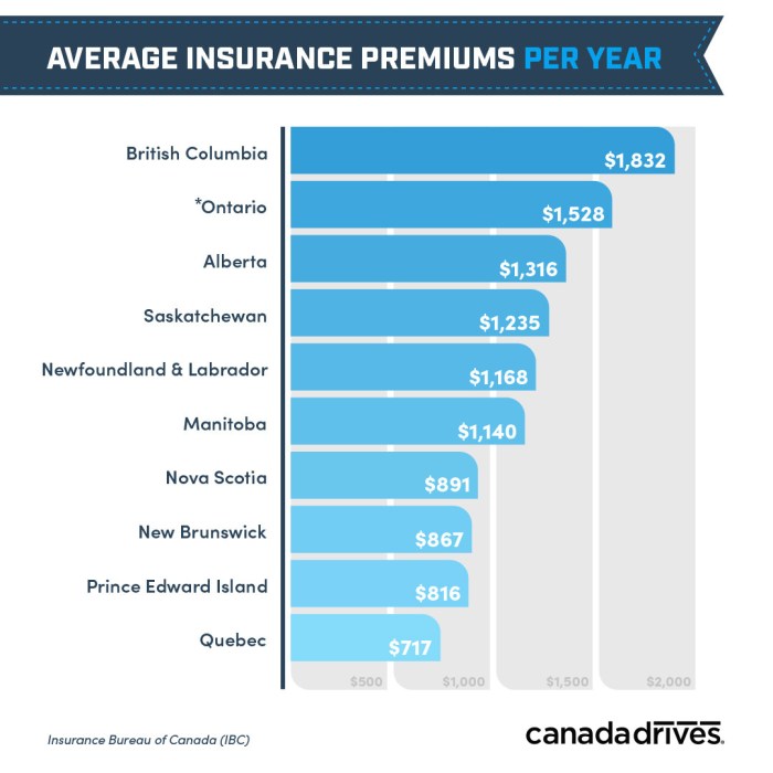 Average price for car insurance for new drivers