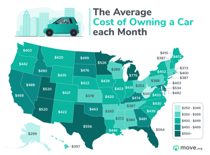 Us average new car price