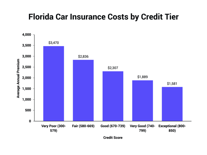 Average price for car insurance for new drivers