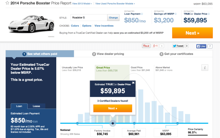 The price of a new car