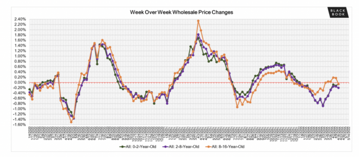 Average new car price in 2022