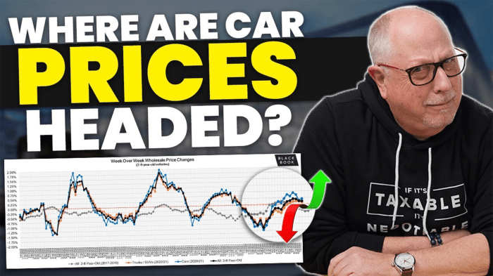 Average price for a new car in 2024