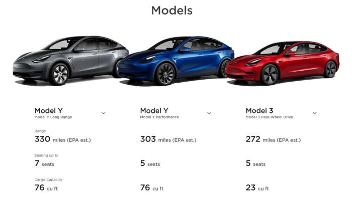 Tesla car price 2023 new