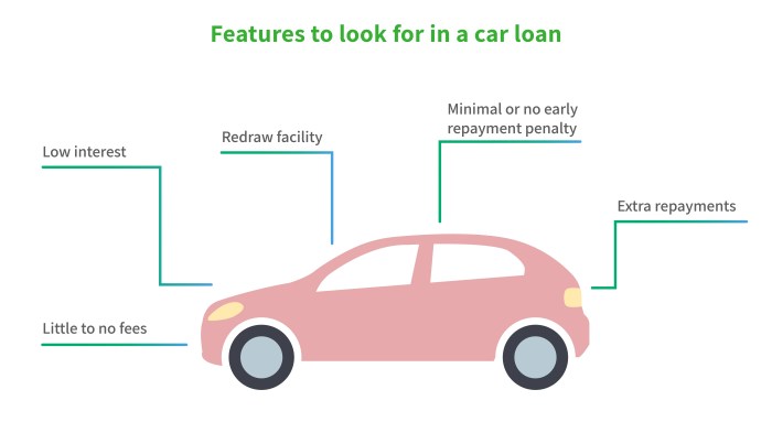 Car cost ownership buying look when out true things