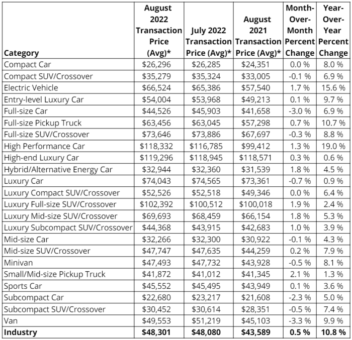 Us new car price trend