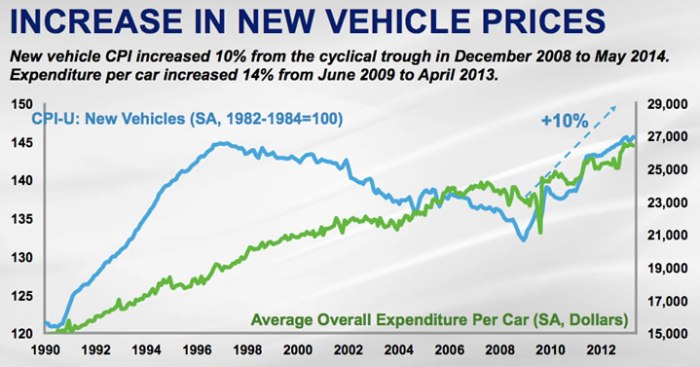 Average price of a new car in 2021