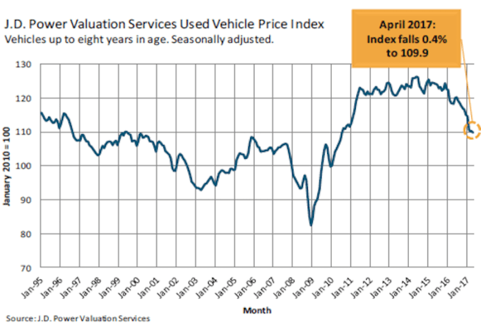 Used car price in new york