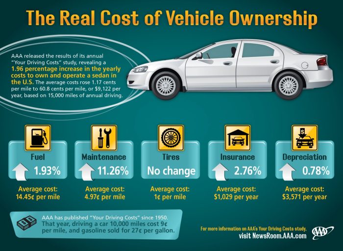 Average sale price of new car